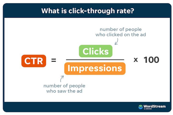 what is ctr